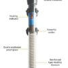Aquarium Heater – Precision Temperature Control for Aquatic Environments
